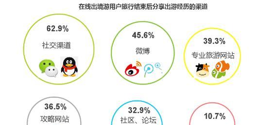 sql条件语句使用实例